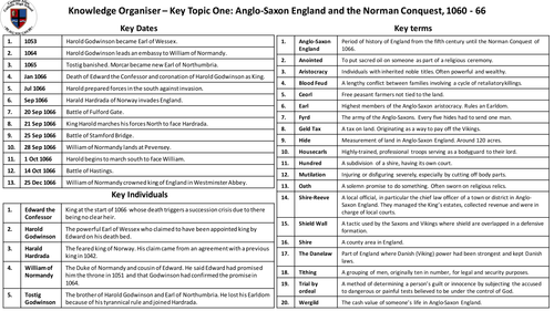 Knowledge Organiser – Key Topic One: Anglo-Saxon England and the Norman Conquest, 1060 - 66