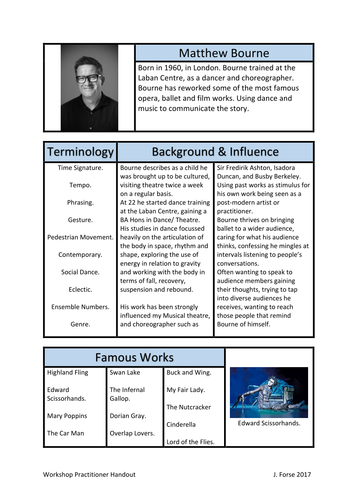 Matthew Bourne Handout Revision Guide Factsheet