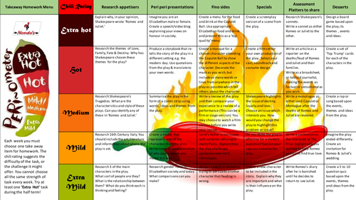 Quick summary romeo and juliet picture