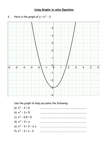 Solving Equations using Graphs Resources | Tes