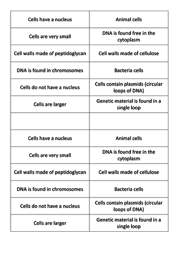 New 9-1 AQA GCSE Biology B1 Eukaryotic and Prokaryotic Cells | Teaching ...