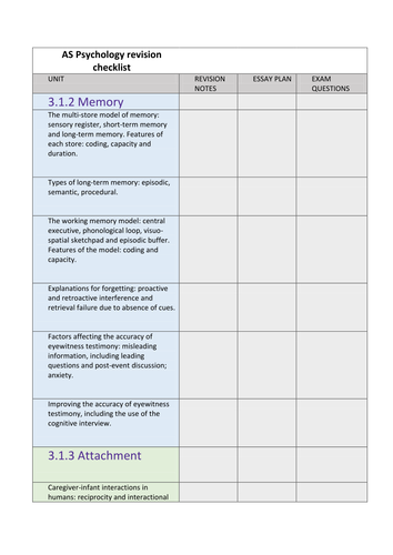 A Level Psychology Revision Checklist Year 1