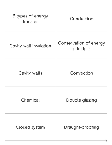 AQA 9-1 GCSE Physics - Energy and Energy Transfers - Keyword Cards