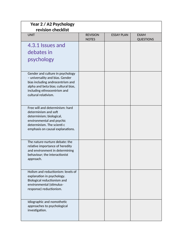 A Level Psychology Year 2 Revision Checklist