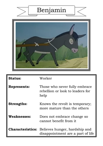 animal farm characters with descriptions