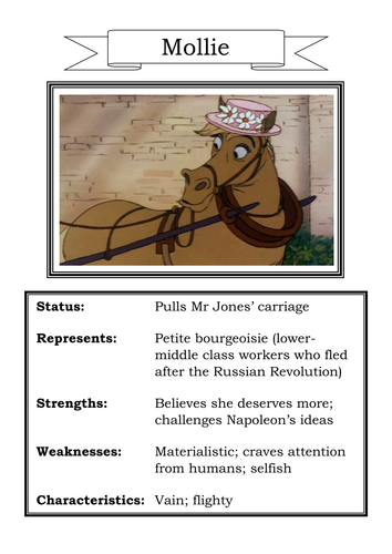 animal farm characters short description