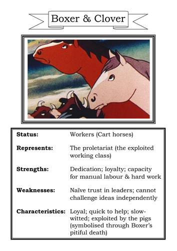 Animal Farm - Character Profiles for Display | Teaching Resources