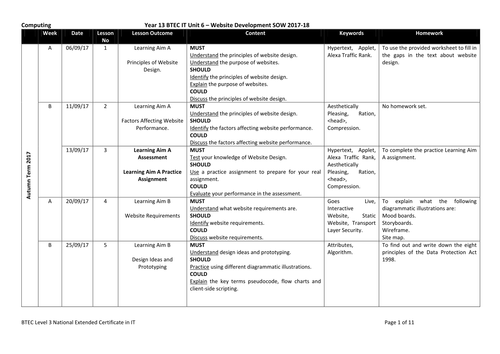 BTEC Extended Certificate in IT Unit 6 Scheme of Work | Teaching Resources