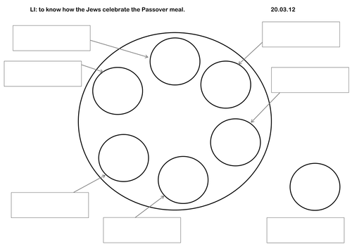 The festival of Pesach Seder Plate Teaching Resources