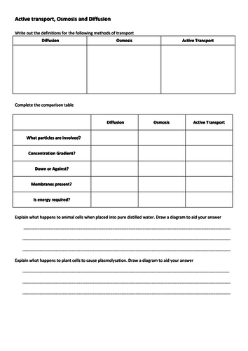 New GCSE 9-1 AQA Biology B1 Active Transport | Teaching Resources
