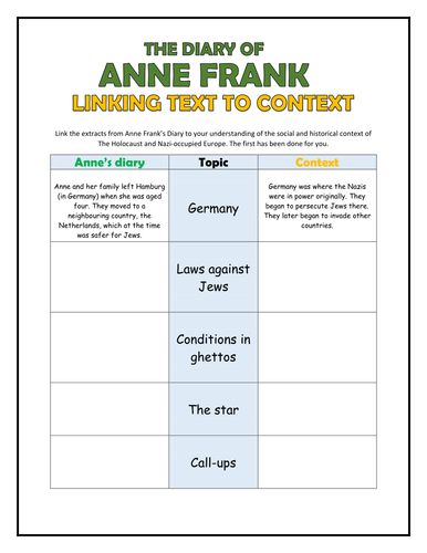 The Diary of Anne Frank - The Context of the Holocaust
