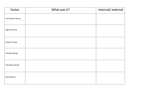 The Red Scare observation lesson | Teaching Resources