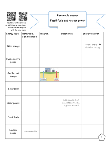 Bitesize Energy revision - Renewable energy, fossil fuels and nuclear power