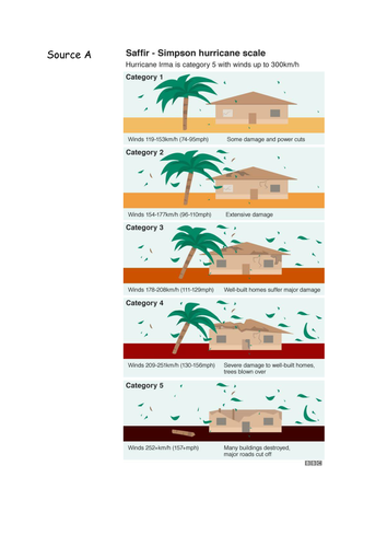 hurricane irma case study gcse geography