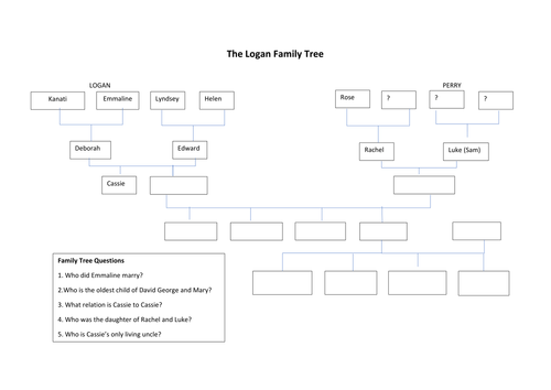 Roll of Thunder, Hear My Cry: KS3 and KS4 Reading Prose Part 2