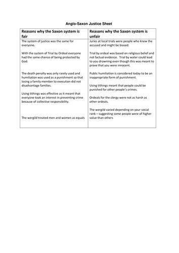 Crime and Punishment - Edexcel 9-1 History GCSE - Anglo-Saxon Crime and