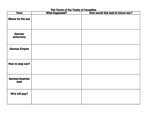 First World War - Lesson 11 - Treaty of Versailles | Teaching Resources