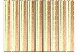 IMPERIAL & METRIC CONVERSION TABLE | Teaching Resources