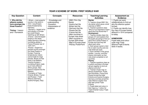 First World War - Scheme of Work