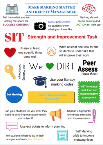 SIT marking poster | Teaching Resources