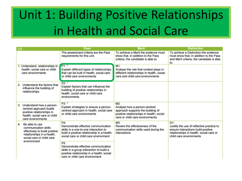 Cambridge Technical Health and Social Care Level 3 Unit 1 | Teaching ...