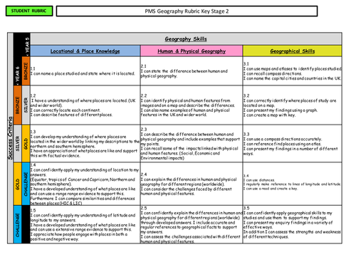 Geography rubric / skills ladder