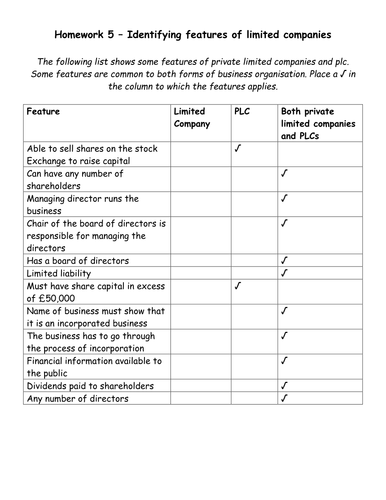 Public Limited Company Plc Teaching Resources