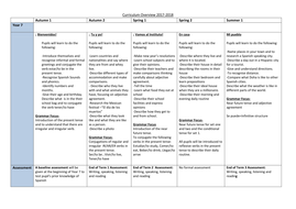 Year 7 Spanish Mastery Assessment Pack - Listos 1 - New assessments ...