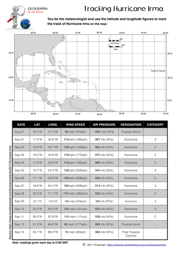 Hurricane Irma Bundle | Teaching Resources
