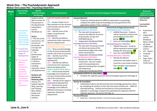 Mtlp Lesson Plan Year 2 The Psychodynamic Approach Teaching Resources