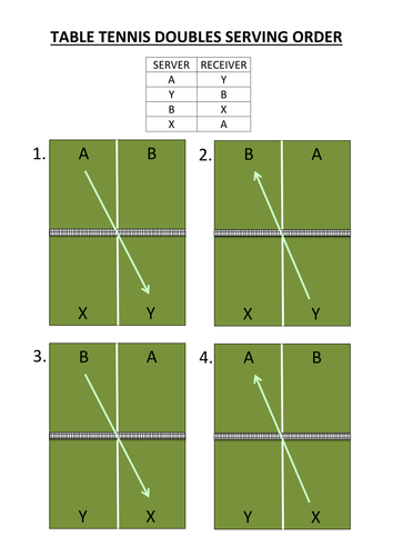 service rules in table tennis doubles