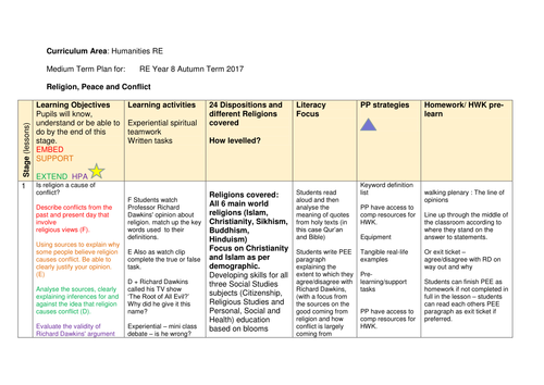 Scheme Of Work Religion Peace And Conflict Year 8 Teaching Resources