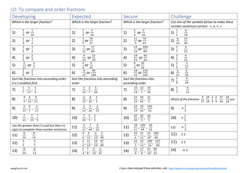 UKS2 (Year 5 and Year 6) comparing and ordering fractions using ...