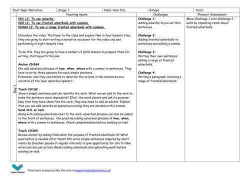 The Piano Literacy Unit - 8 Fully Resourced Lessons | Teaching Resources