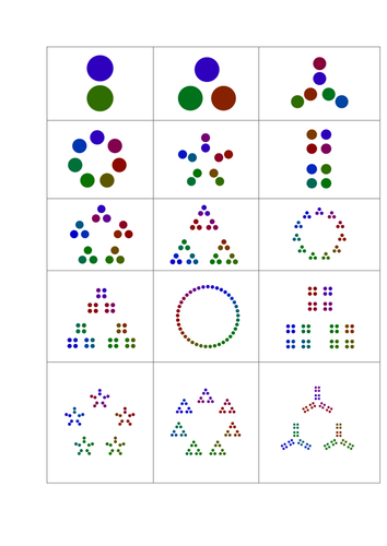 Prime Factor Decomposition | Teaching Resources