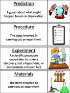 Scientific Method Word Wall Cards | Teaching Resources