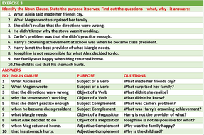 NOUN CLAUSE: WORKSHEETS WITH ANSWERS | Teaching Resources