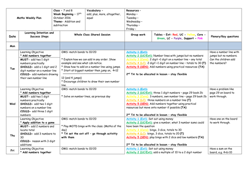 Year 2 - Maths Planning - Addition | Teaching Resources