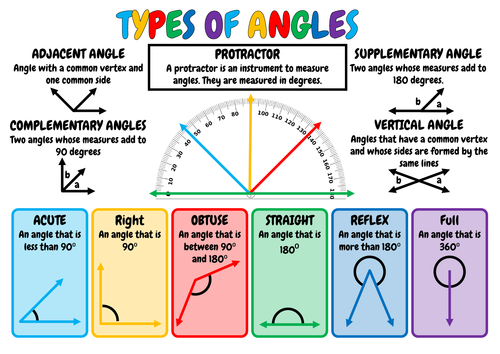 teaching angles online