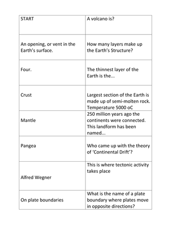 Lesson 6: Supervolcanoes | Teaching Resources