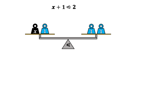 BalancingWithAlgebra.pptx