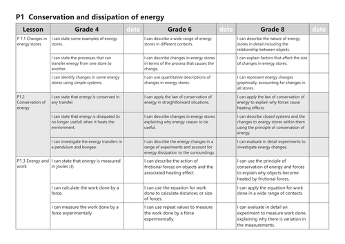GCSE AQA P1 Conservation and dissipation of energy learning objectives
