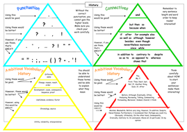 VCOP: Vocabulary, connectives, Openers and punctuation guides for History and Geography ...