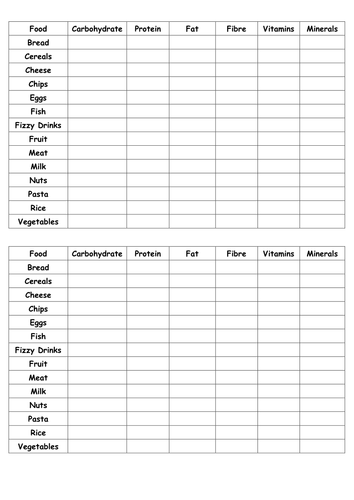 8Ab Nutrients table