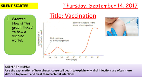 AQA new specification-Vaccination-B6.1