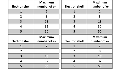 Pearson BTEC New specification-Applied science-Unit 1-electronic structure of atoms