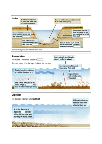 river-processes-erosion-transportation-and-deposition-teaching