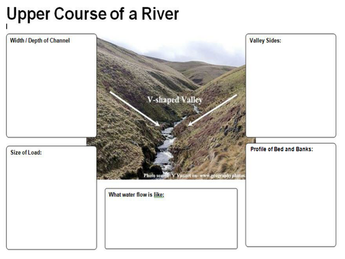 River characteristics of the upper, middle and lower stage, River long ...