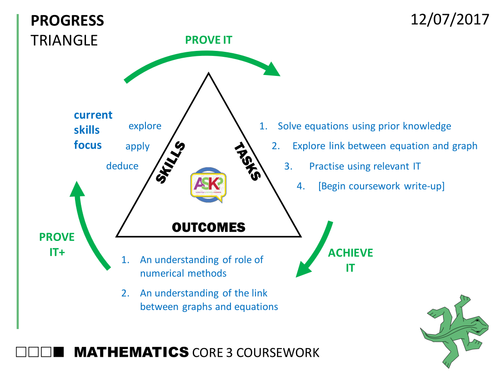 OCR MEI Core 3 Numerical Methods Coursework : Introduction and Skills