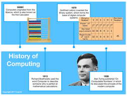 History of Computing Display | Teaching Resources